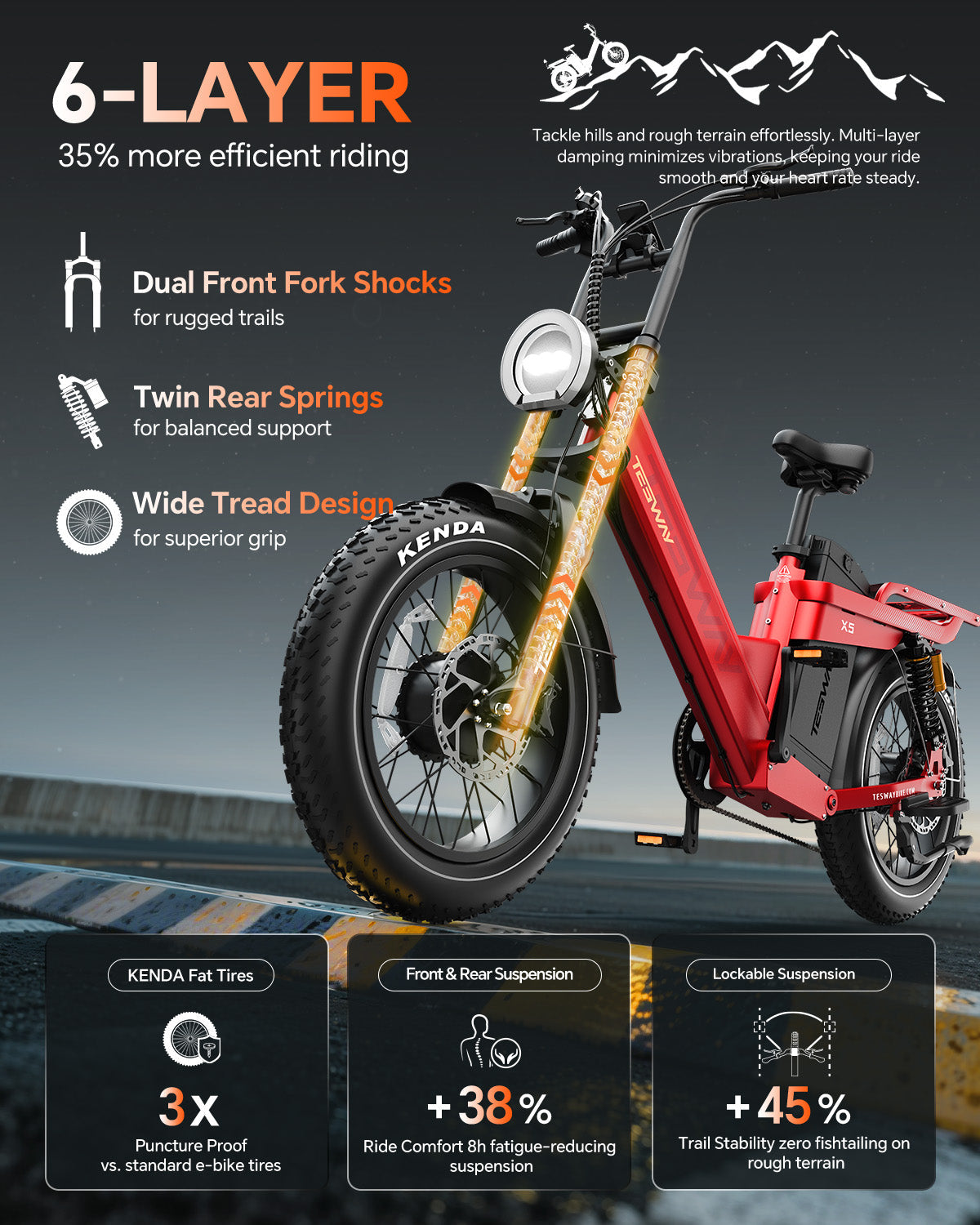 TESWAY X5 AWD Pre-order
